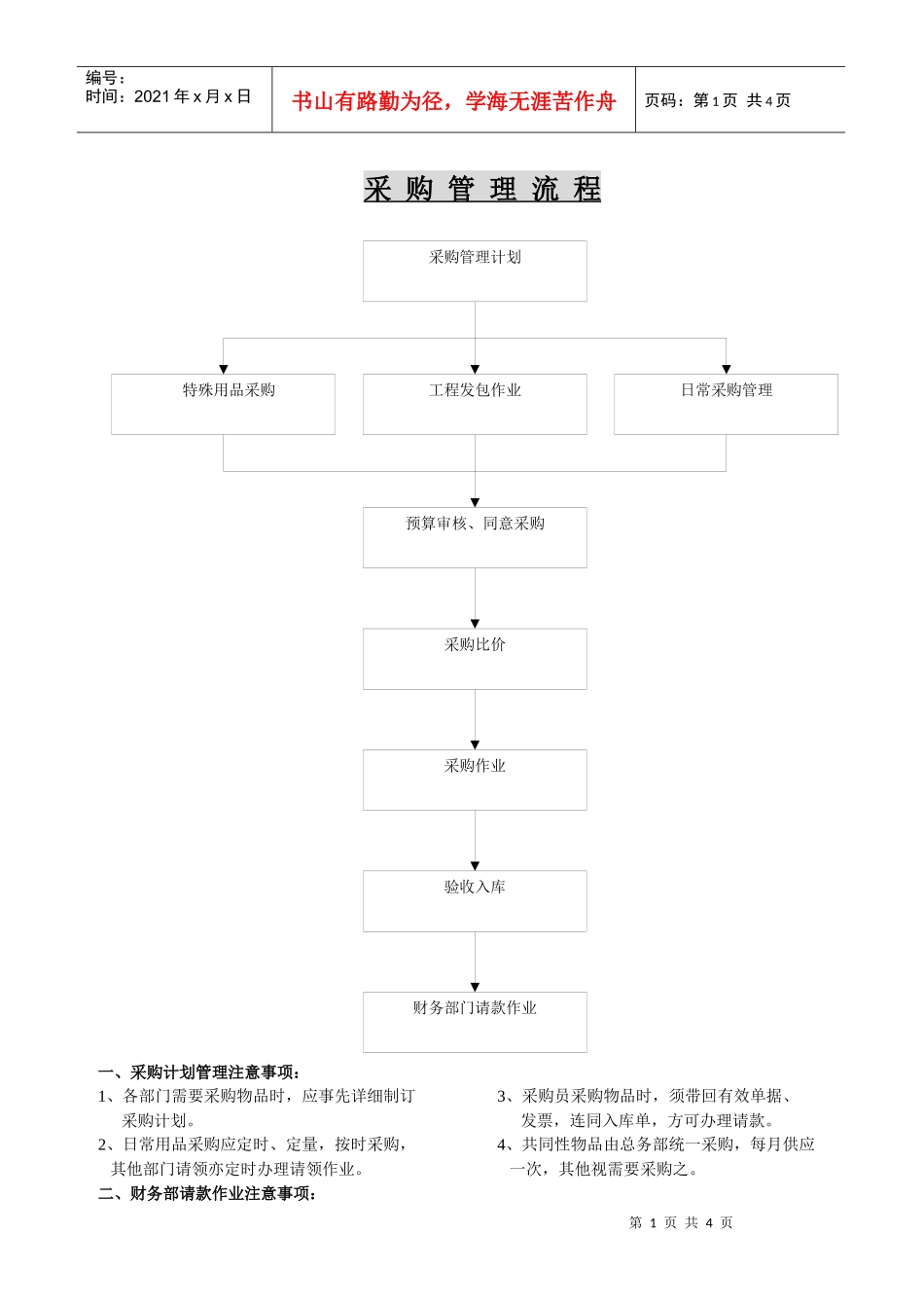采购管理流程_第1页