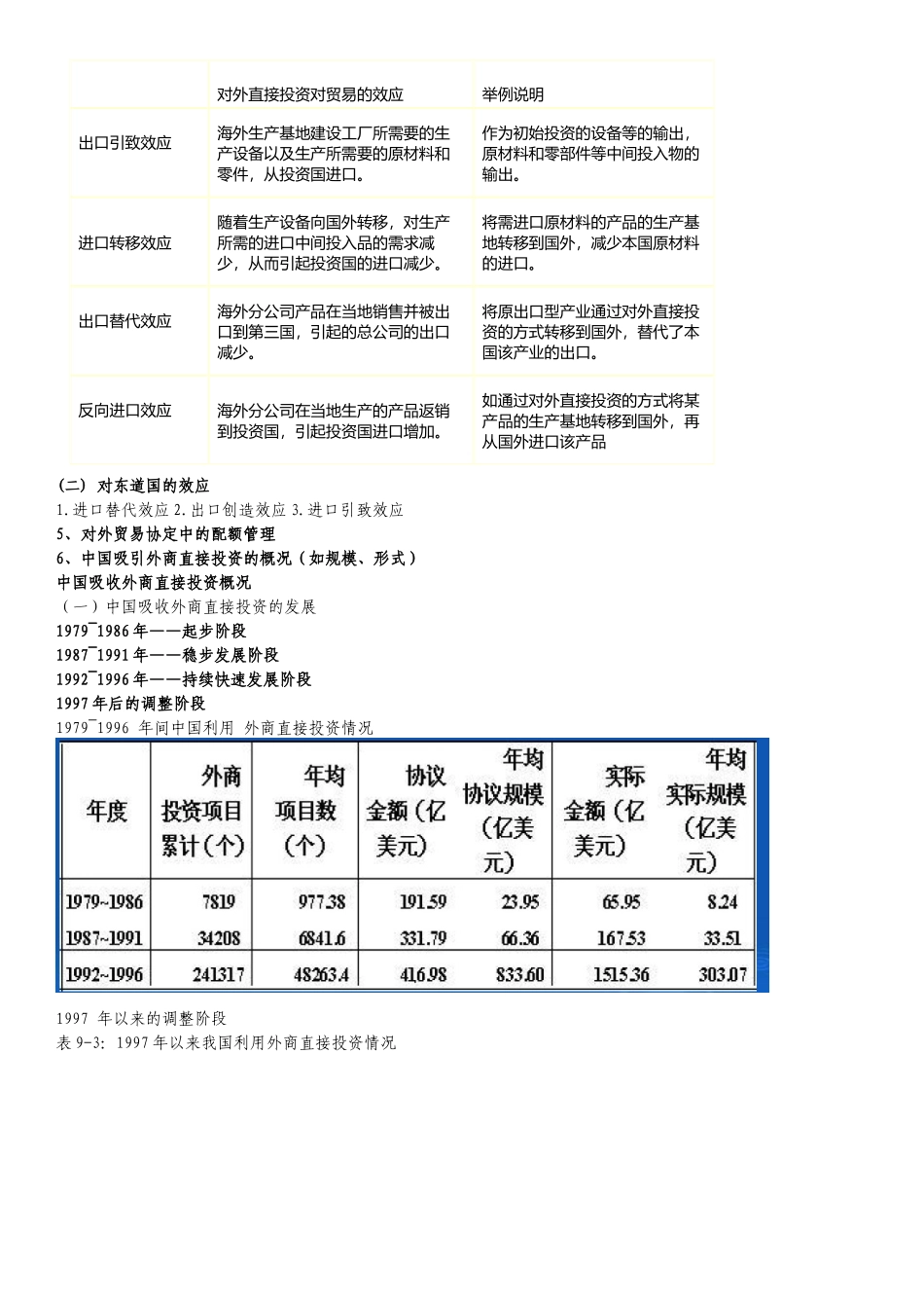 对外贸易的概念和政策_第3页