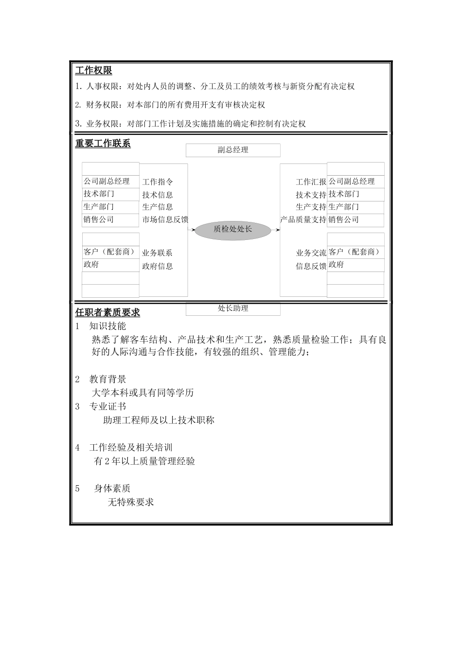 质检处处长职位说明书_第2页