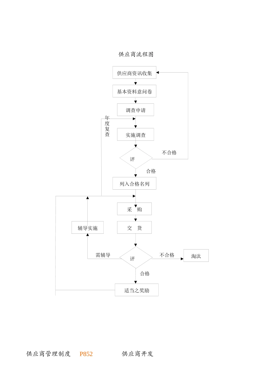 采购管理大全(1)_第2页