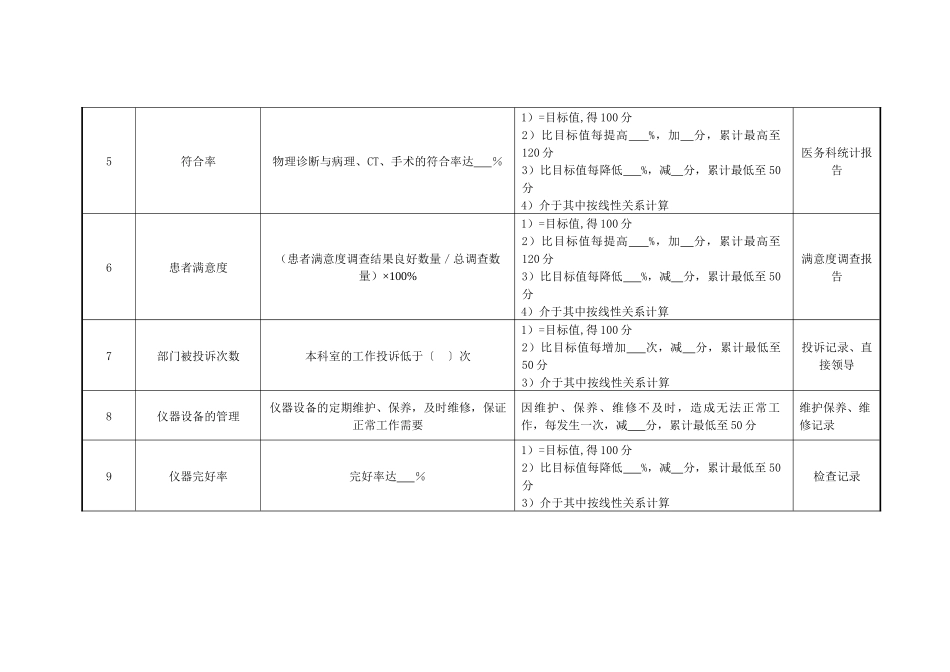 物理诊断科主任绩效考核指标_第2页