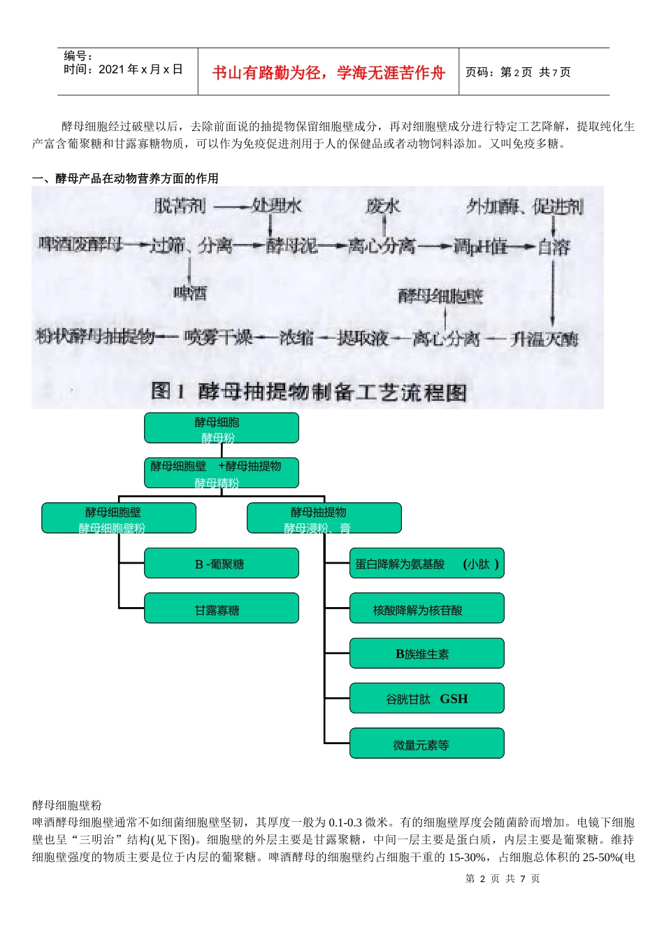 酵母产品在饲 料领 域的应用_第2页