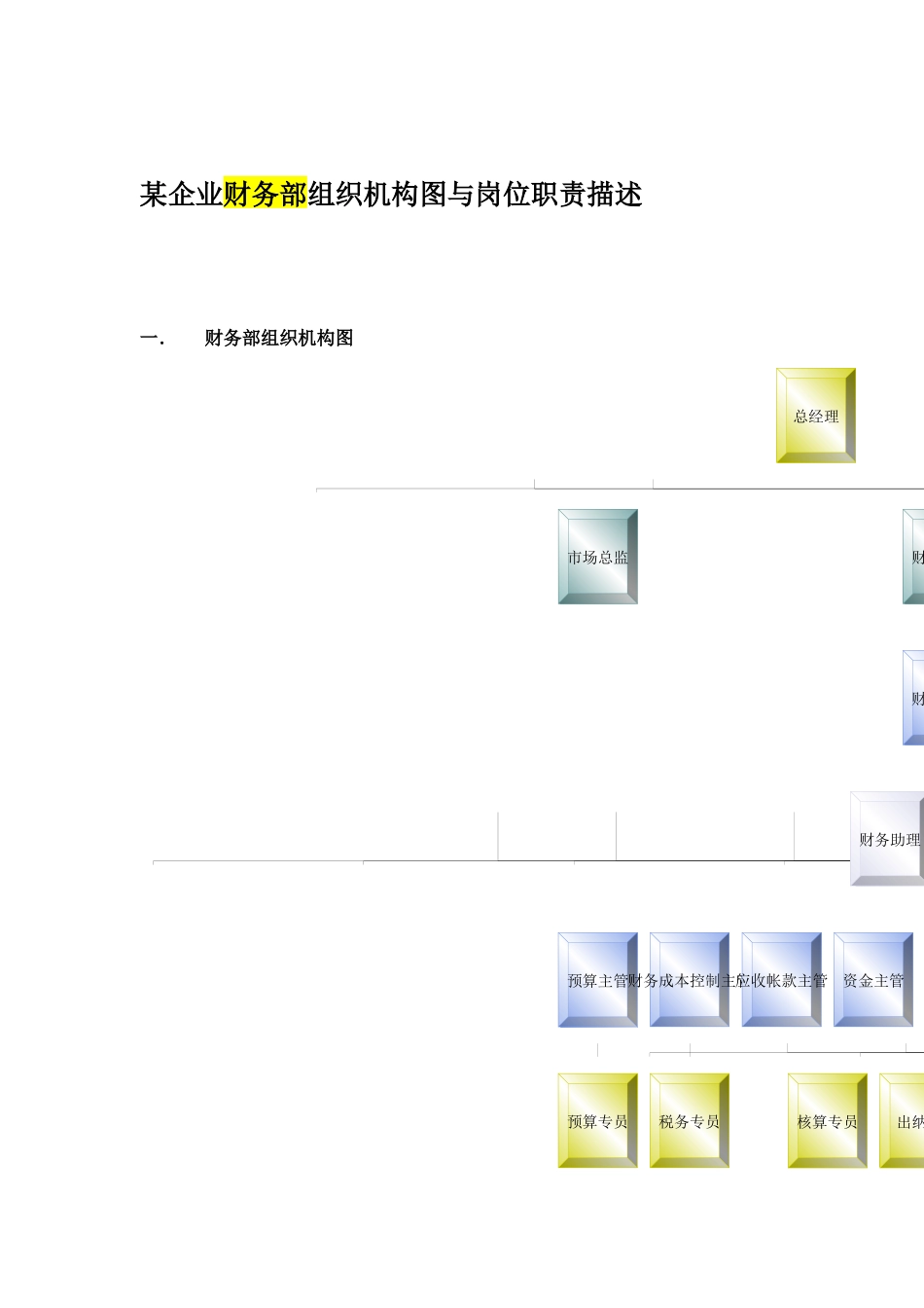 某企业财务部组织机构与岗位职责_第1页