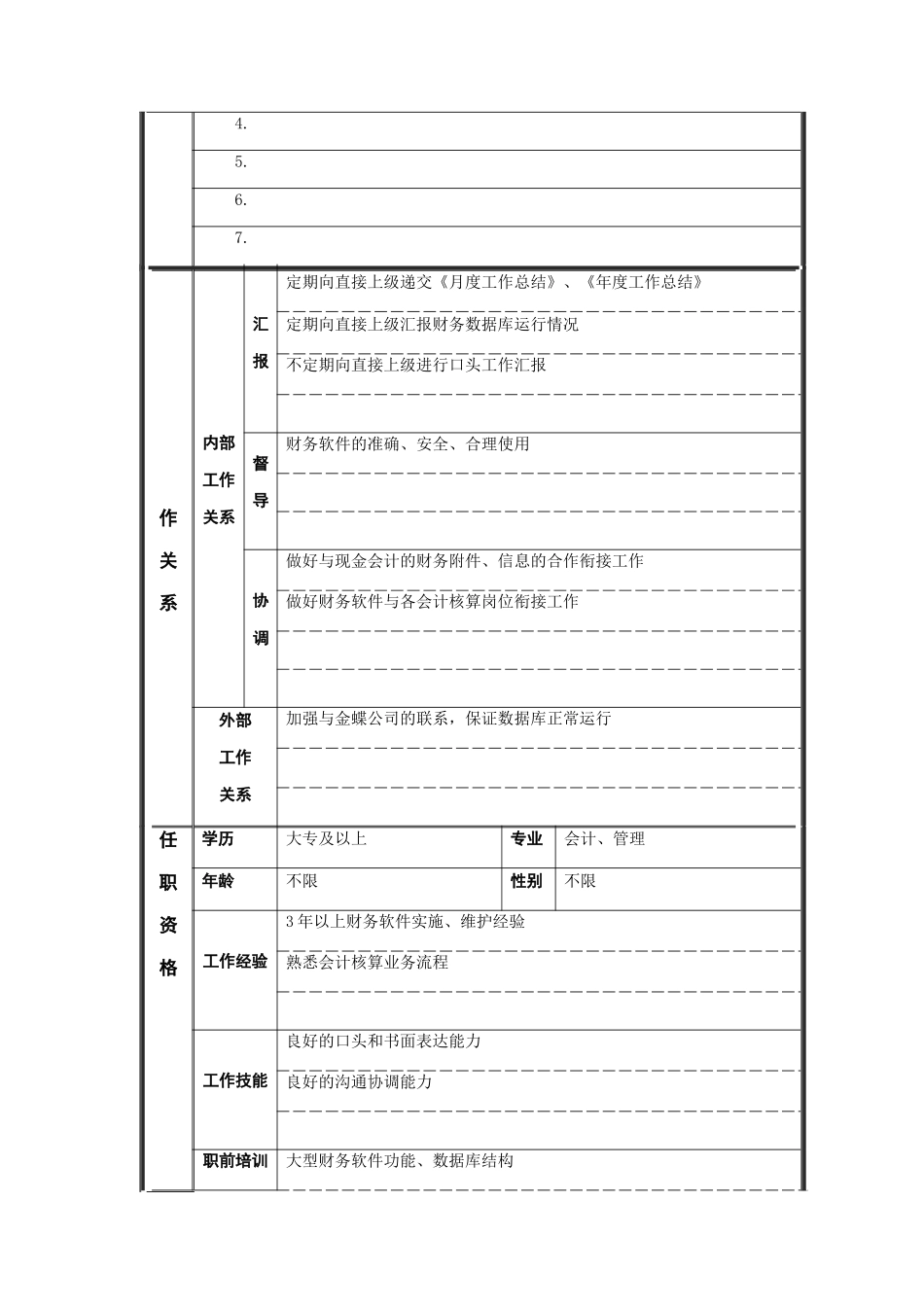 系统维护员岗位说明书_第2页