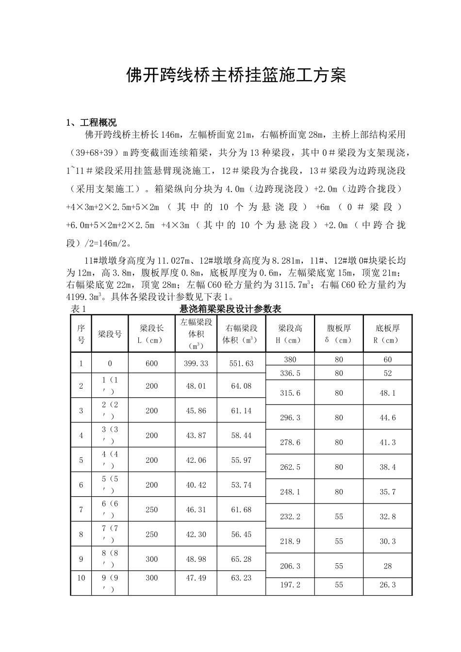 佛开跨线桥挂篮施工方案_第1页