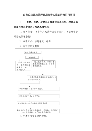 由市公路路政管理分局负责实施的行政许可事项