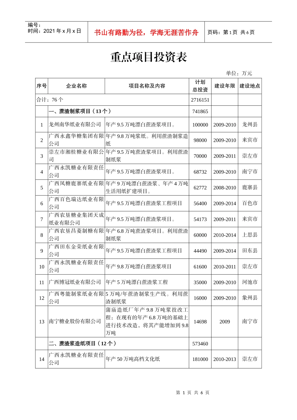 重点项目投资表_第1页