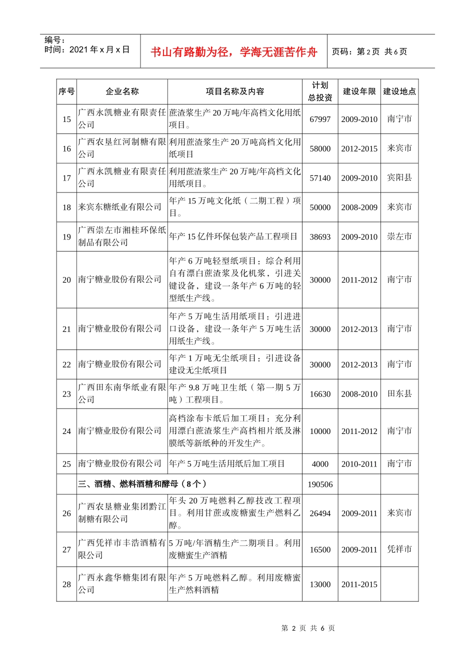 重点项目投资表_第2页