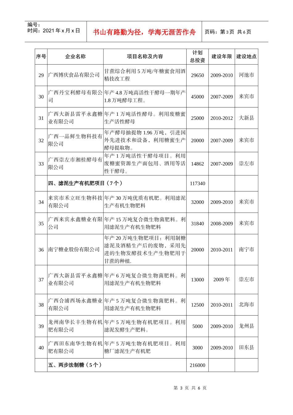 重点项目投资表_第3页