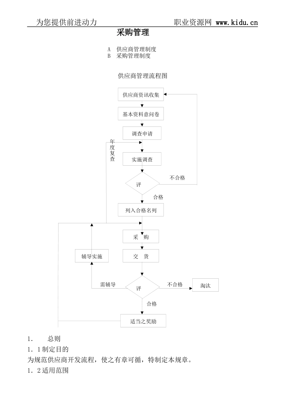采购管理及应用大全_第1页
