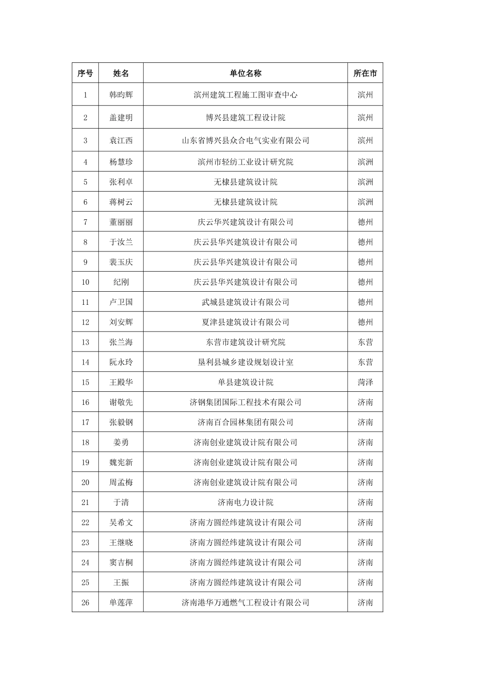注册建筑师继续教育必修课培训班_第2页