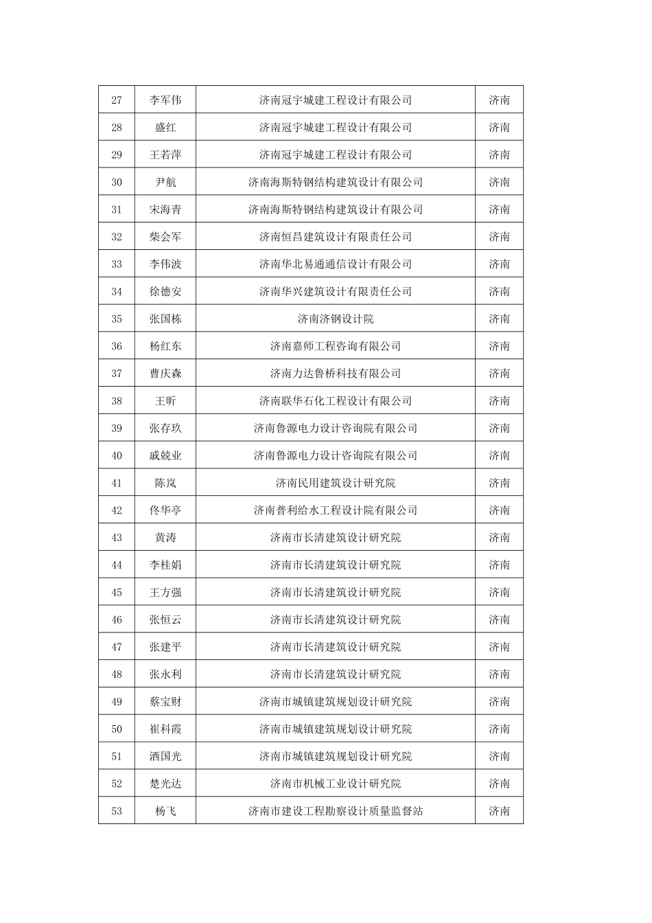 注册建筑师继续教育必修课培训班_第3页