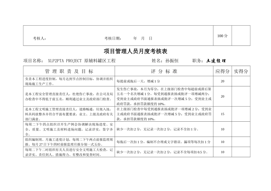 项目管理人员月度考核表_第2页
