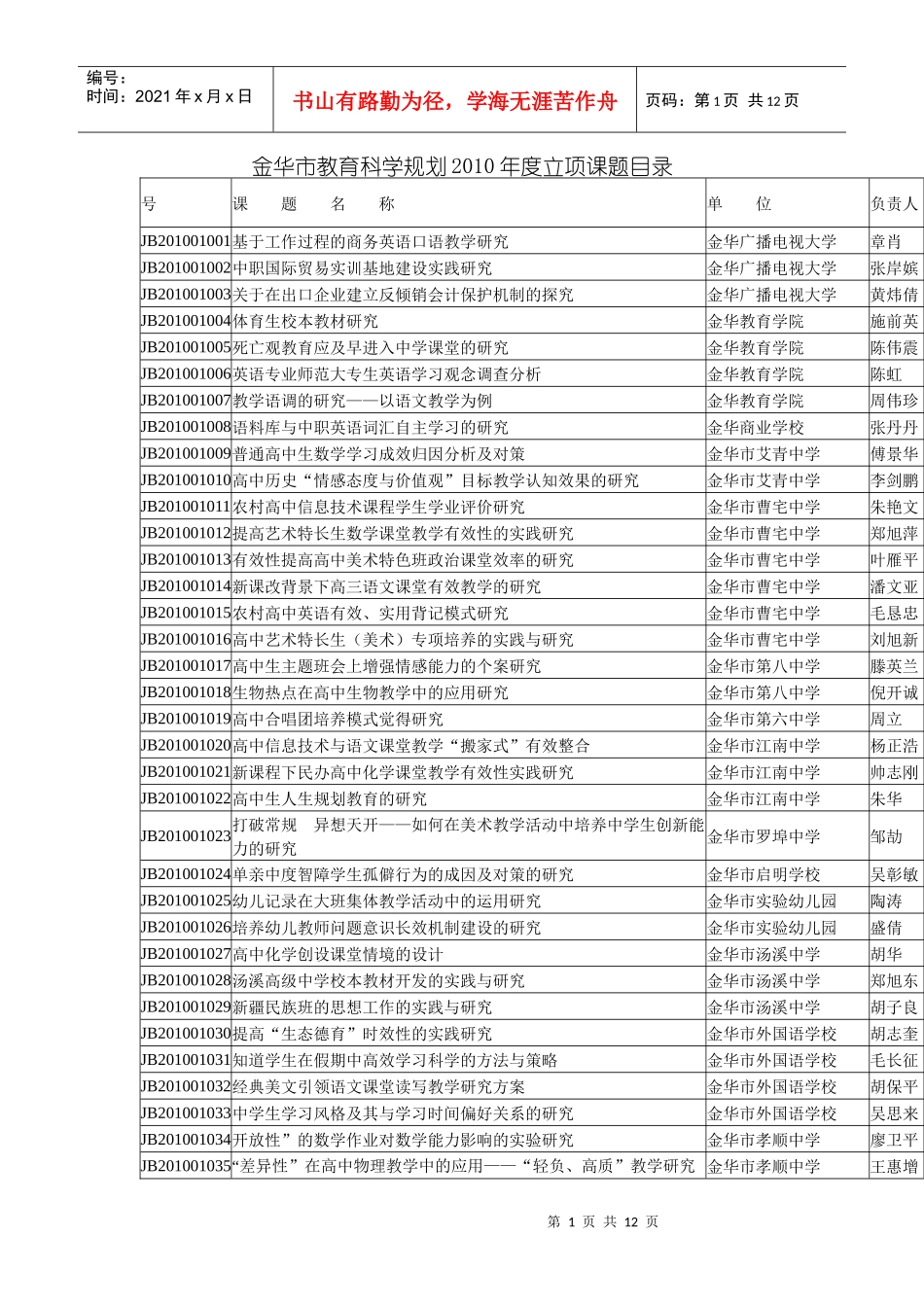 金华市教育科学规划XXXX年度立项课题目录_第1页