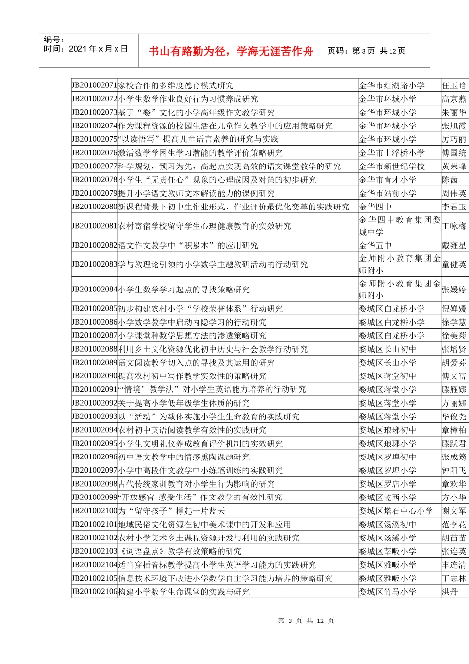 金华市教育科学规划XXXX年度立项课题目录_第3页