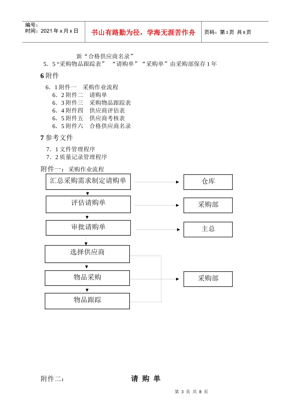 采购管理程序_第3页