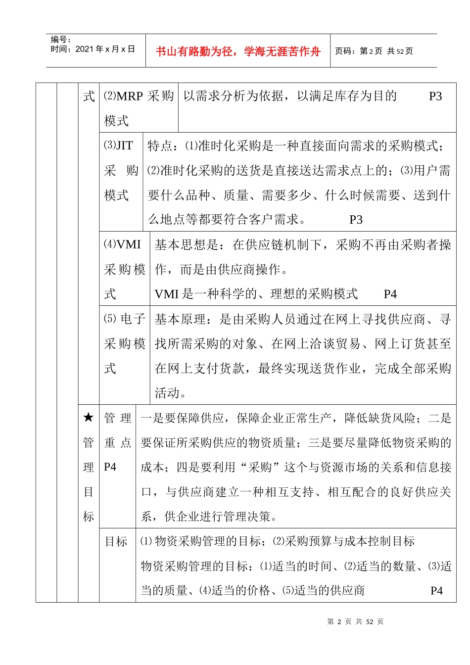 采购管理及物流管理知识讲义_第2页