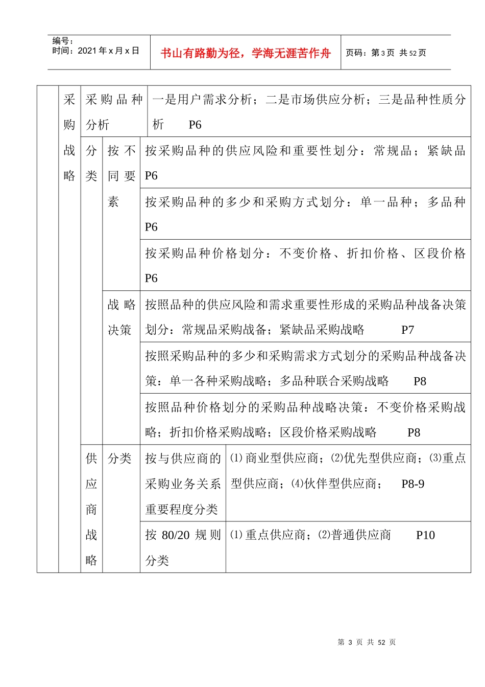采购管理及物流管理知识讲义_第3页