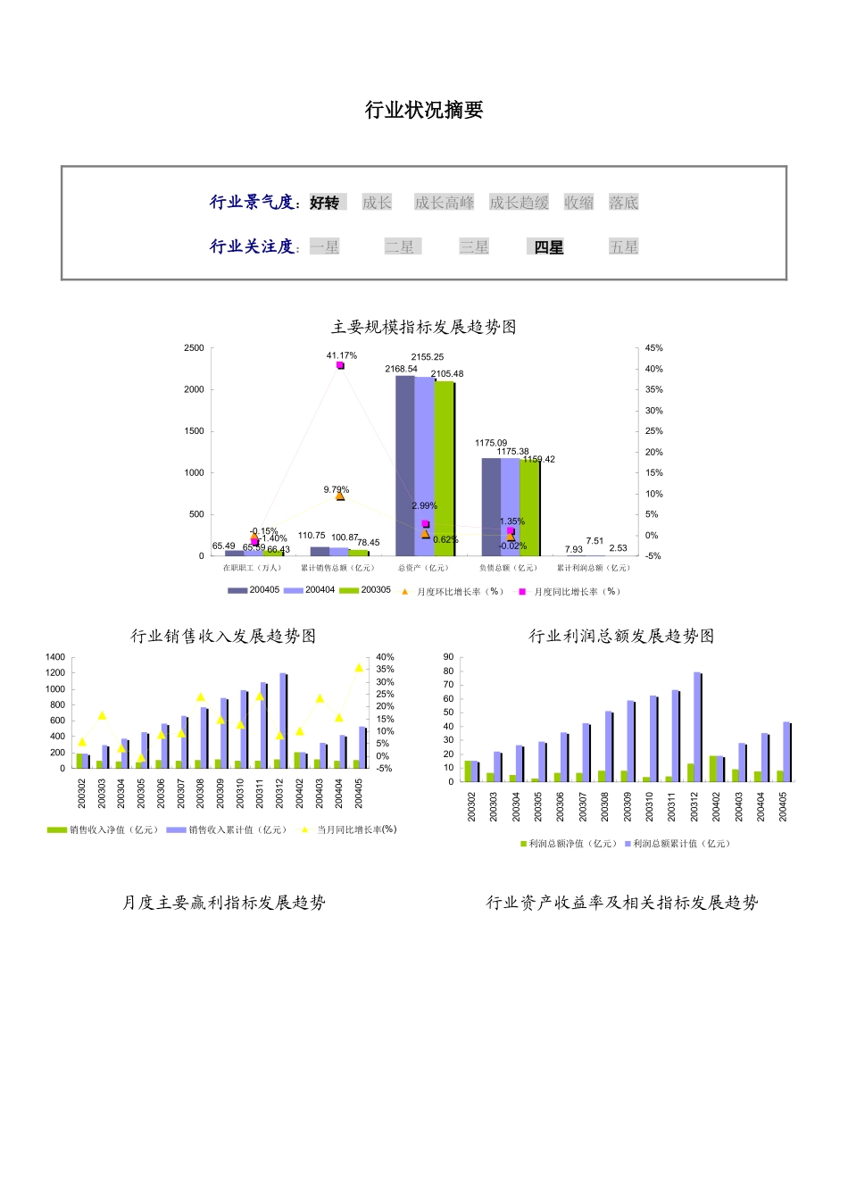 酒的制造行业数据报告_第2页