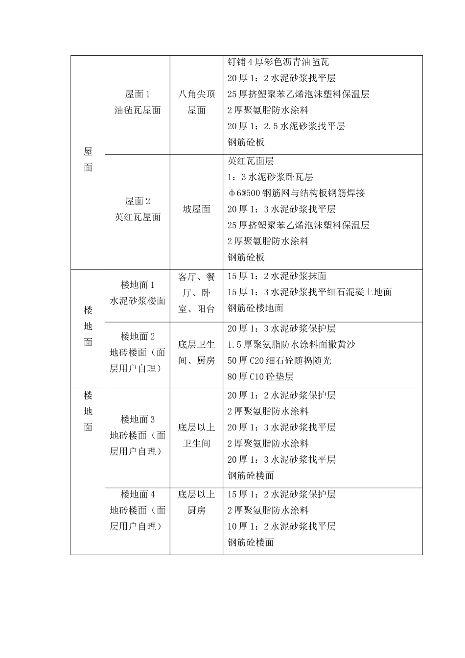 都市假日施工组织设计_第3页