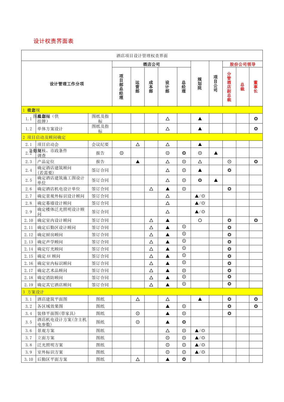 酒店成本管理制度_第3页