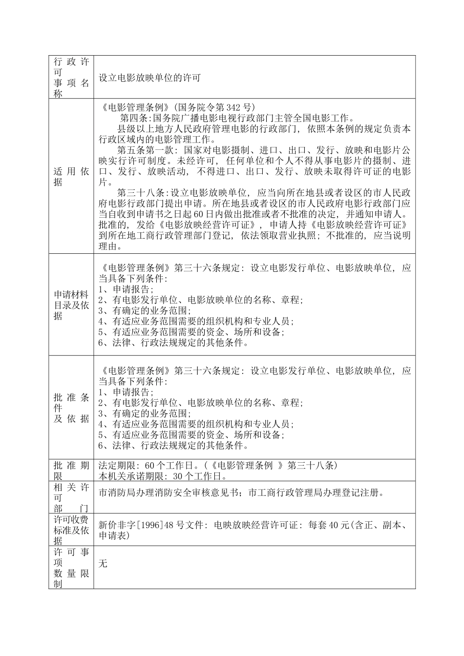 石河子市实施行政许可事项确认单_第2页