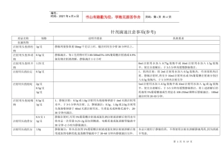 针剂滴速时间表