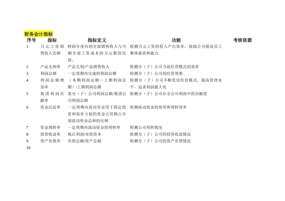 某集团有限公司绩效考核KPI指标库_第2页