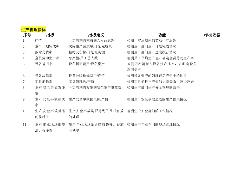 某集团有限公司绩效考核KPI指标库_第3页