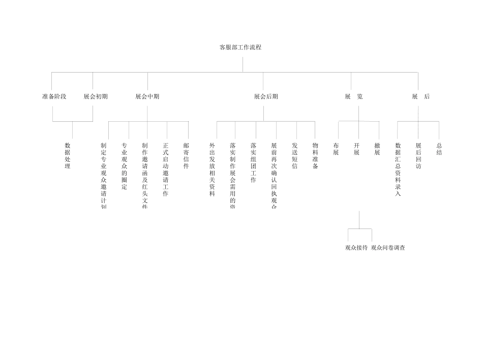 部门工作流程-KT板_第3页