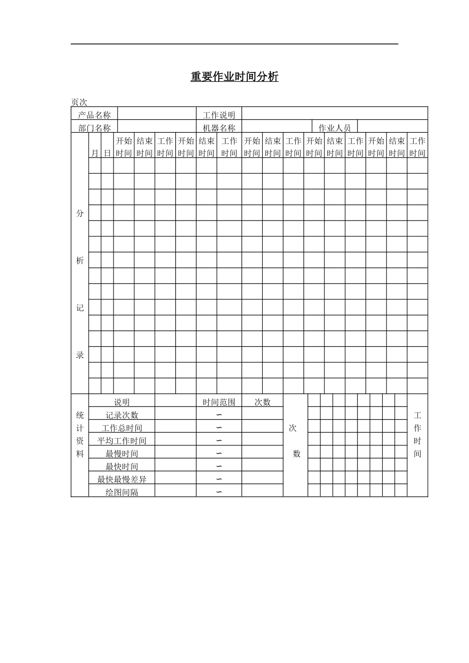 重要作业时间分析1_第1页
