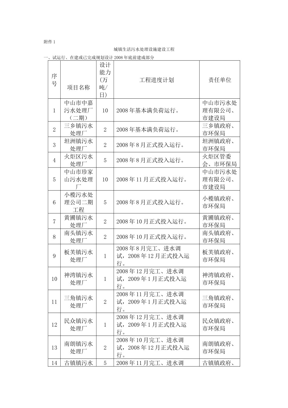 城镇生活污水处理设施建设工程_第1页