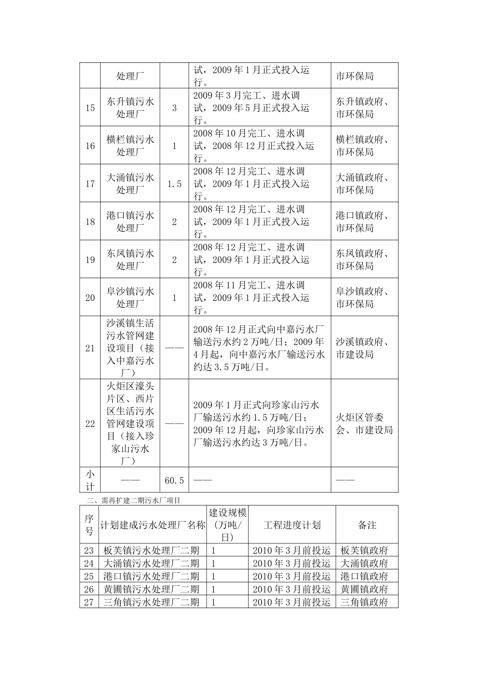 城镇生活污水处理设施建设工程_第2页