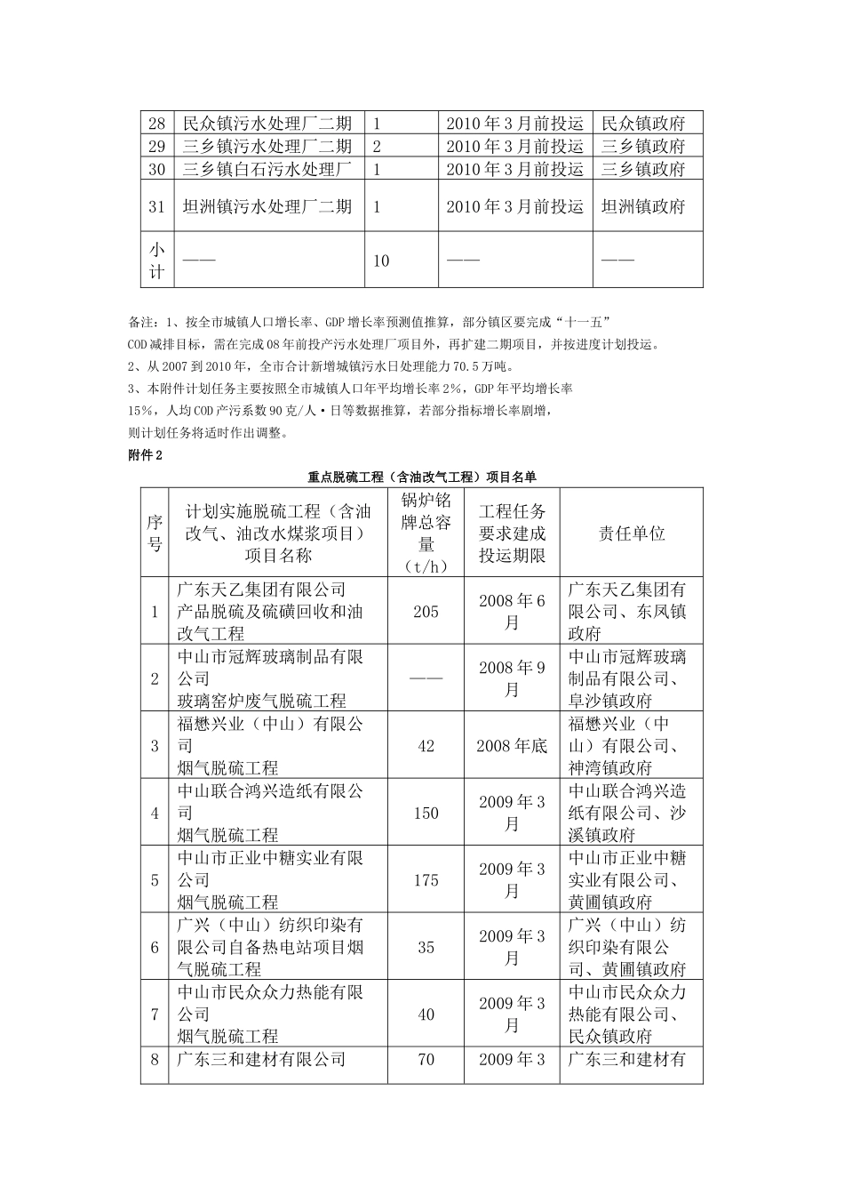 城镇生活污水处理设施建设工程_第3页