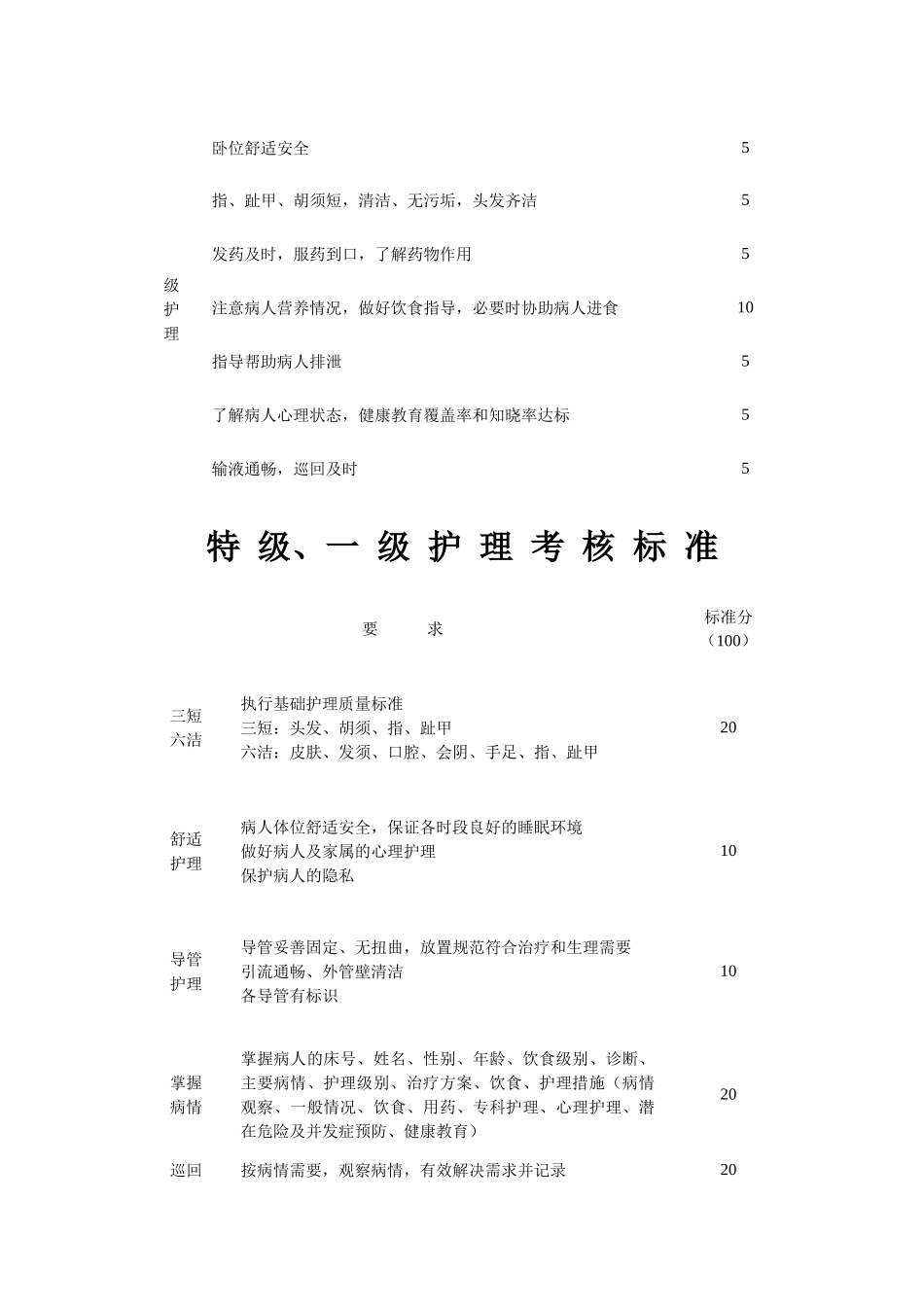 手术室各类考核标准_第2页