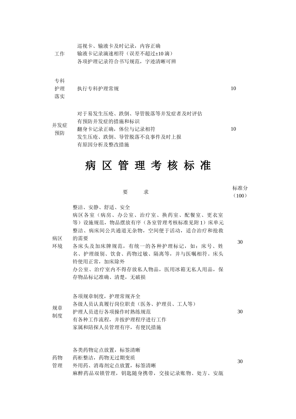 手术室各类考核标准_第3页