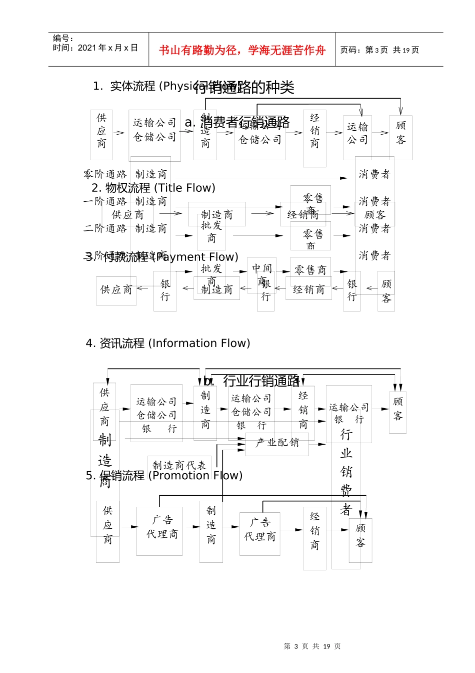 通路策略与管理行销通路的功能_第3页