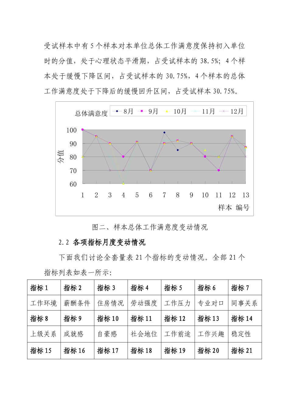 新员工心理变化趋势分析报告_第3页
