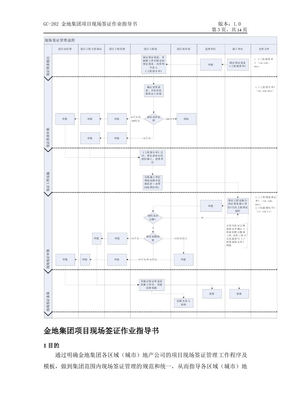 金地集团项目现场签证作业指导书_第3页