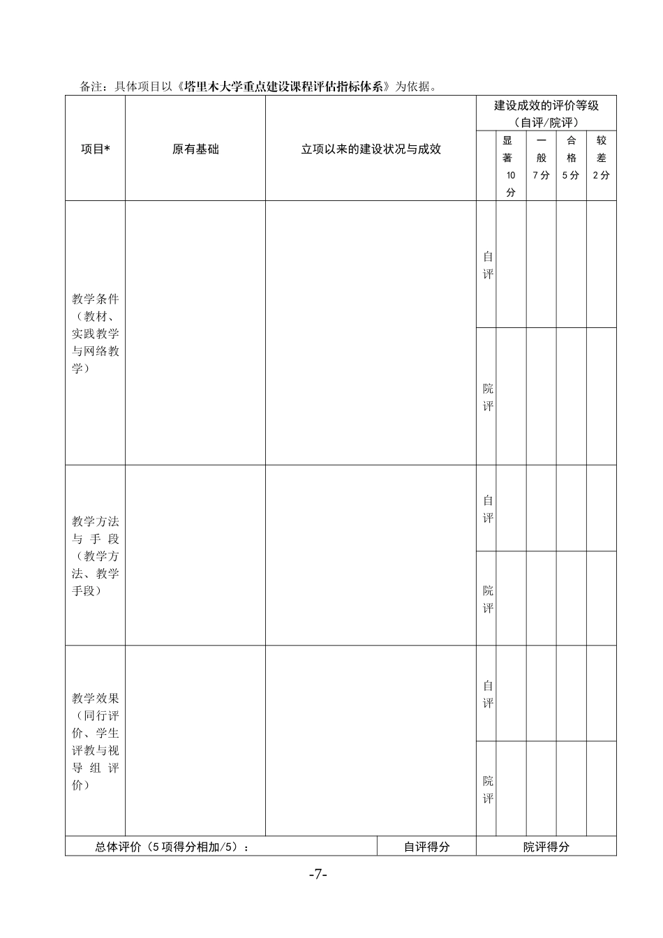 重点课程建设项目评估结项报告书_第3页