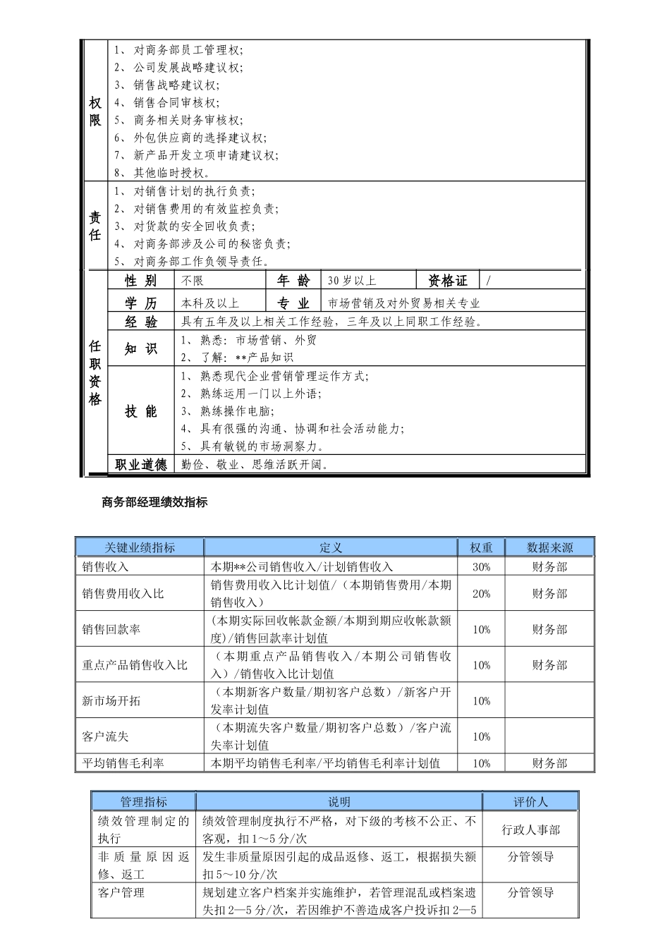 某中型制造业商务部经理岗位说明书及KPI指标_第2页