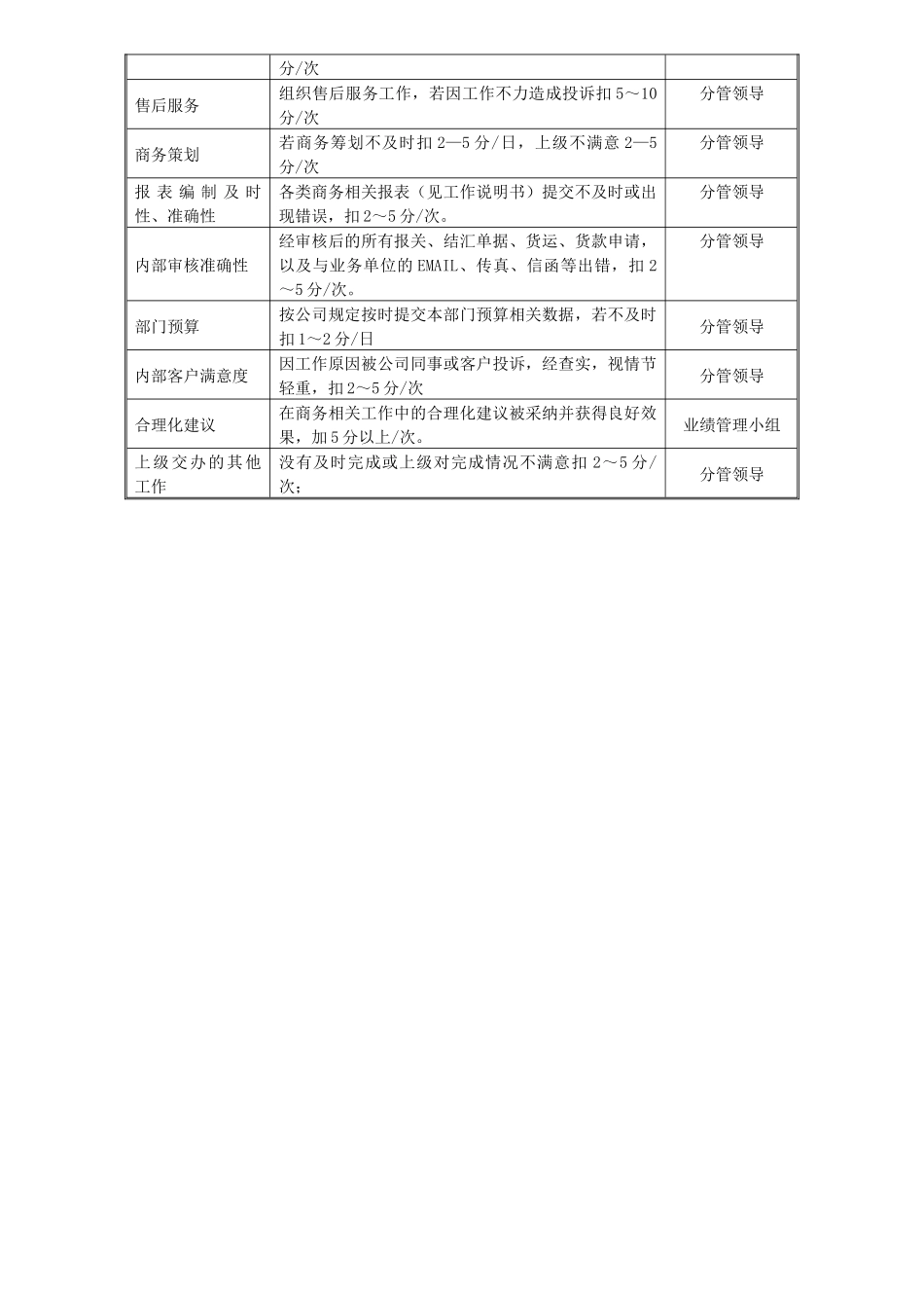 某中型制造业商务部经理岗位说明书及KPI指标_第3页