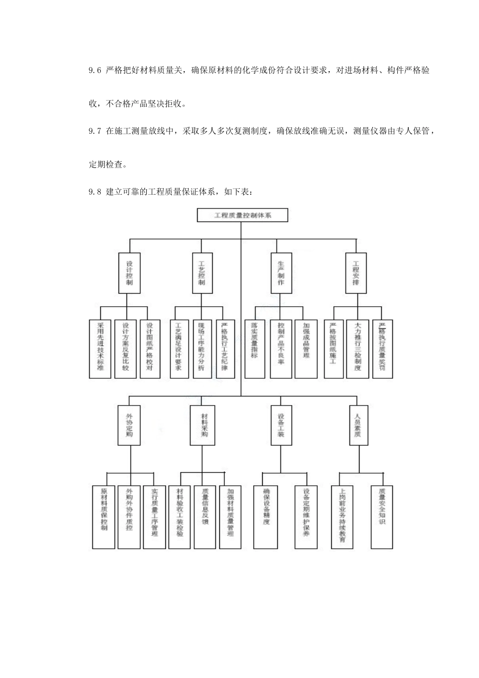大学游泳跳水馆点连接玻璃幕墙及玻璃屋顶工程施工方案_第3页