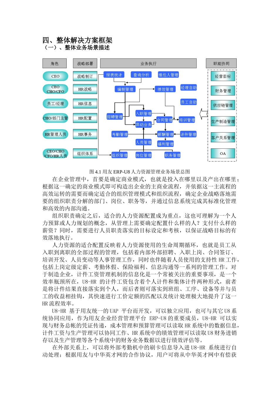 用友人力资源管理HR解决方案_第2页