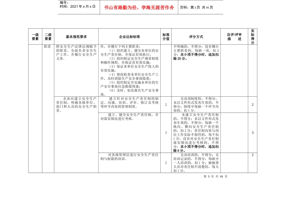 鑫迪公司标准化自评得分表_第3页
