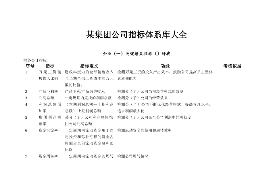 某集团公司KPI指标体系库大全_第1页