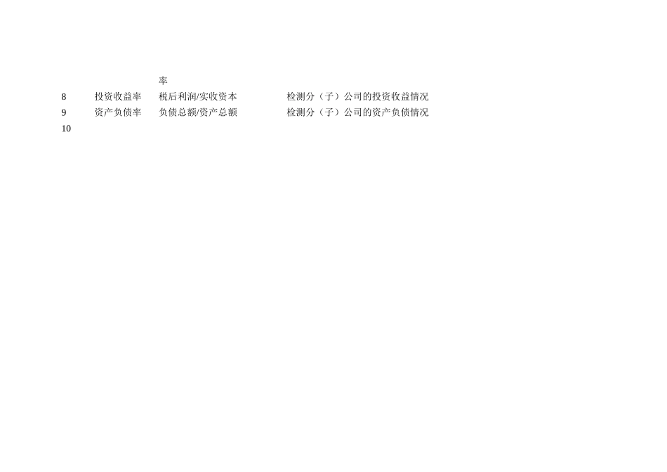 某集团公司KPI指标体系库大全_第2页