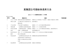 某集团公司KPI指标体系库大全