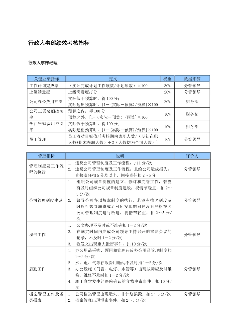 某中型制造业行政人事部KPI绩效考核指标_第1页