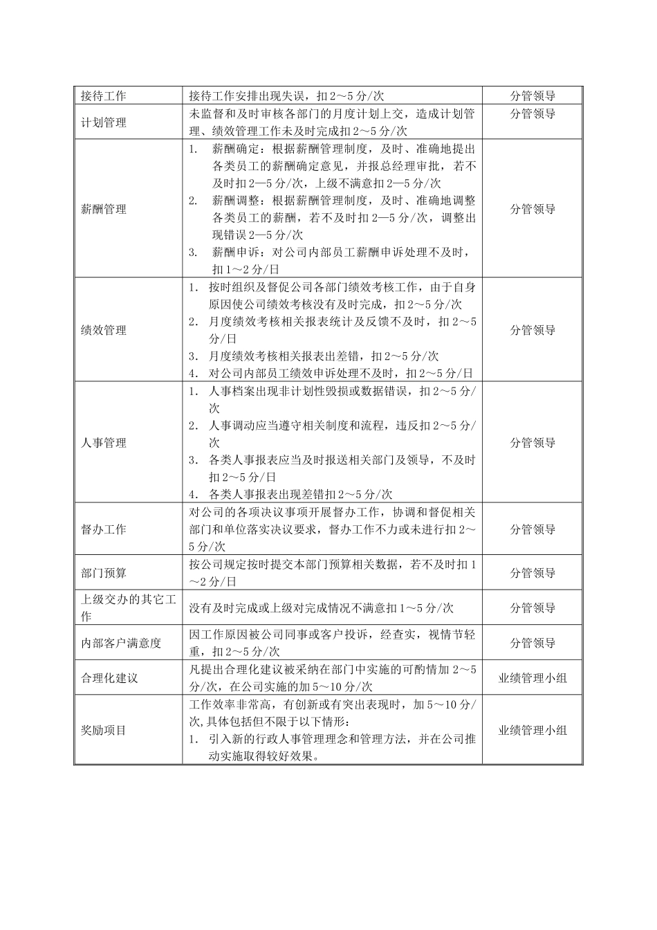 某中型制造业行政人事部KPI绩效考核指标_第2页